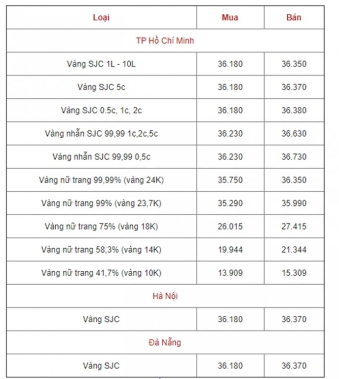 bang-gia-vang-hom-nay-225-vang-trong-nuoc-tiep-da-giam