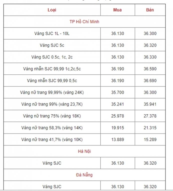 bang-gia-vang-hom-nay-235-gioi-dau-tu-mua-vao-de-dau-co