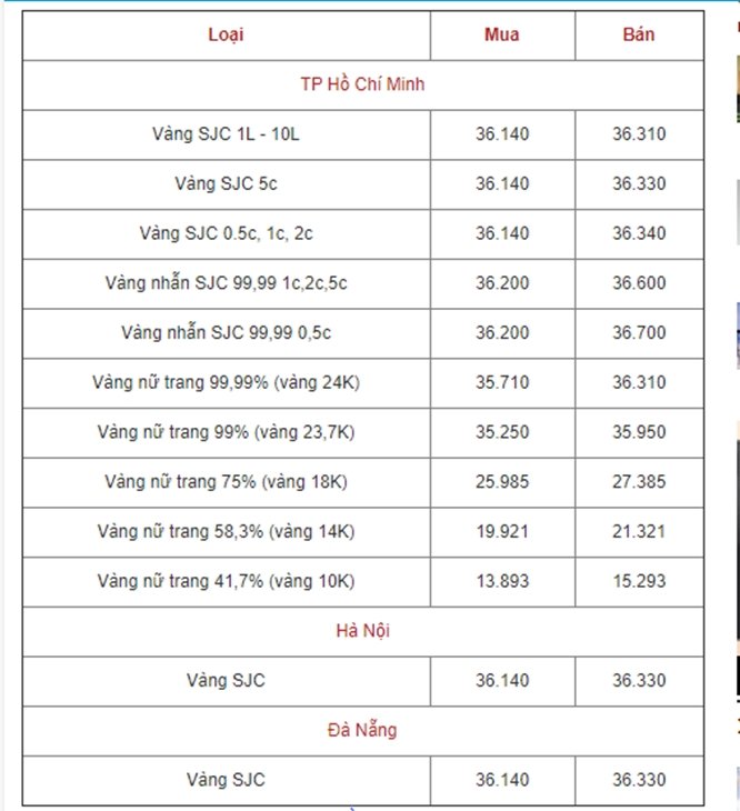 bang-gia-vang-hom-nay-245-chua-nhin-thay-diem-sang