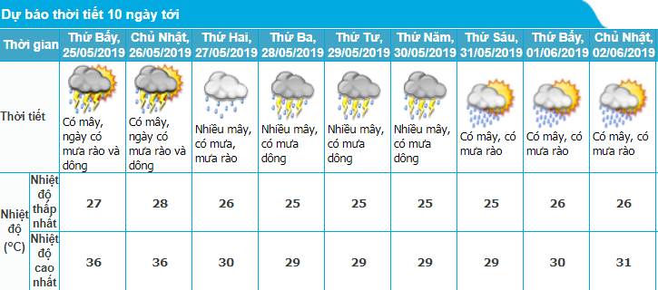 tin-nang-nong-10h30-ngay-245-va-du-bao-thoi-tiet-ha-noi-10-ngay-toi