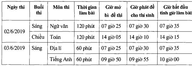 Chỉ tiêu tuyển sinh vào lớp 10 tỉnh Bắc Giang năm 2019