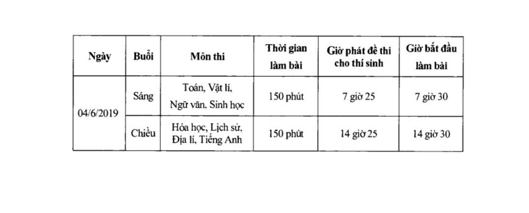 Chỉ tiêu tuyển sinh vào lớp 10 tỉnh Bắc Giang năm 2019