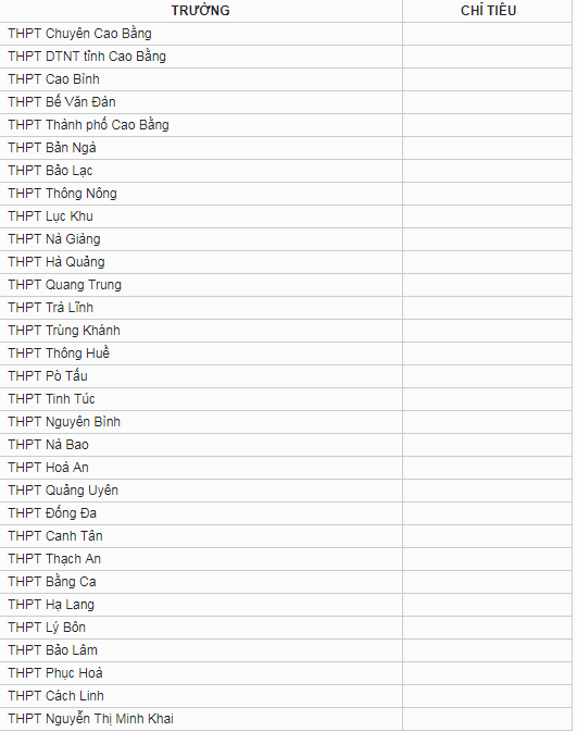 Chỉ tiêu tuyển sinh vào lớp 10 tỉnh Cao Bằng năm 2019