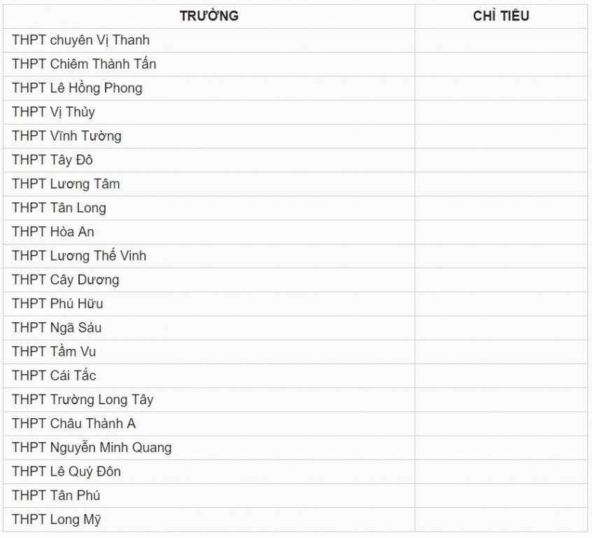 Chỉ tiêu tuyển sinh vào lớp 10 tỉnh Hậu Giang năm 2019