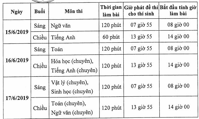 chi-tieu-tuyen-sinh-vao-lop-10-tinh-soc-trang-nam-2019