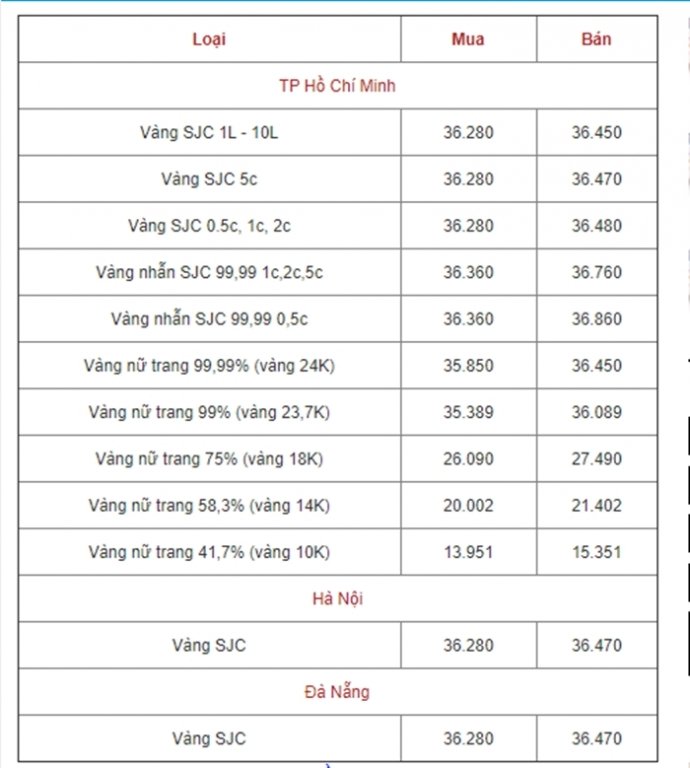 bang-gia-vang-hom-nay-265-vang-trong-nuoc-quanh-muc-365-trieu-dongluong