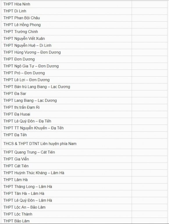 Chỉ tiêu tuyển sinh vào lớp 10 Lâm Đồng năm 2019