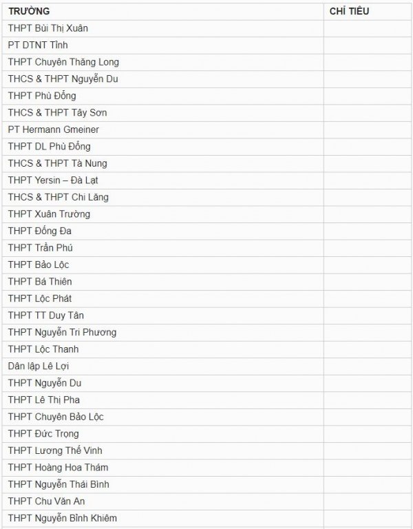 Chỉ tiêu tuyển sinh vào lớp 10 Lâm Đồng năm 2019