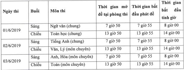 Chỉ tiêu tuyển sinh vào lớp 10 tỉnh Bình Phước năm 2019