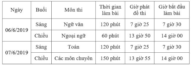 chi-tieu-tuyen-sinh-vao-lop-10-tinh-dak-lak-nam-2019