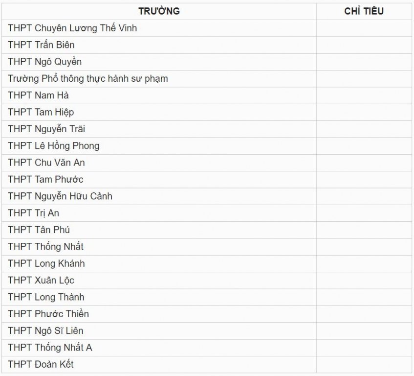 Chỉ tiêu tuyển sinh vào lớp 10 tỉnh Đồng Nai năm 2019