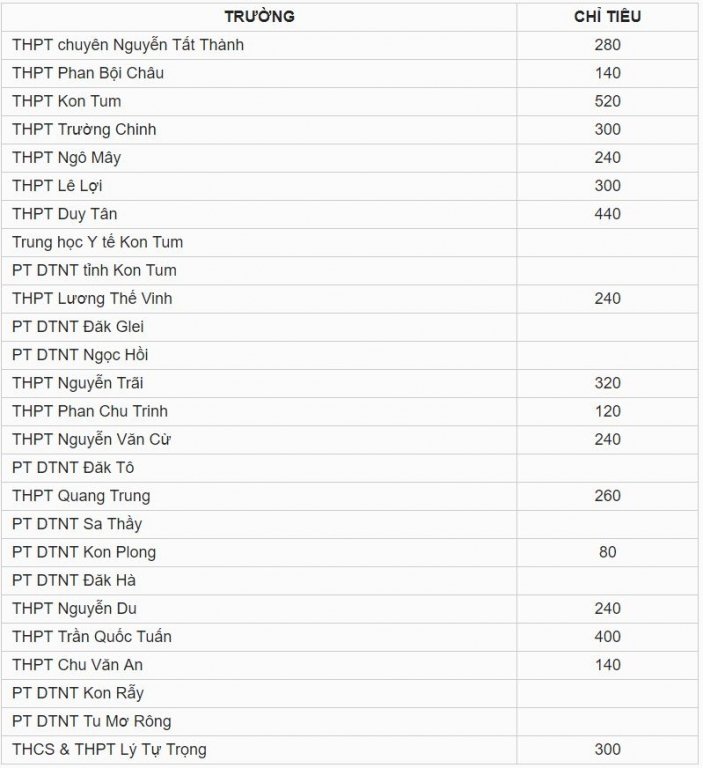 Chỉ tiêu tuyển sinh vào lớp 10 tỉnh Kon Tum năm 2019