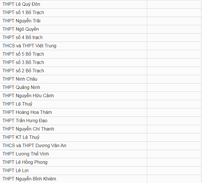 Chỉ tiêu tuyển sinh vào lớp 10 tỉnh Quảng Bình năm 2019