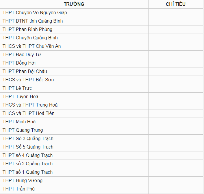 Chỉ tiêu tuyển sinh vào lớp 10 tỉnh Quảng Bình năm 2019
