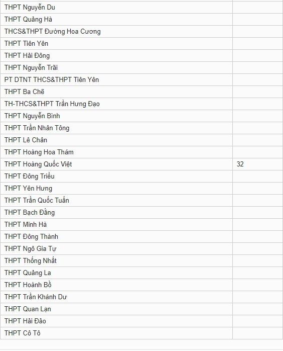 diem-chuan-vao-lop-10-tinh-quang-ninh-nam-2019