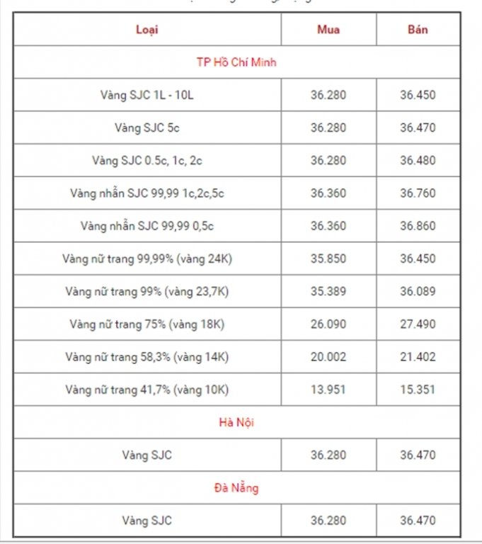 bang-gia-vang-hom-nay-275-thoat-day-vang-lay-da-tang-gia