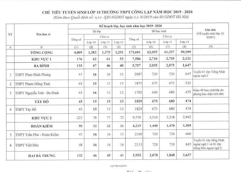 Chỉ tiêu tuyển sinh vào lớp 10 trường THPT Phạm Hồng Thái Hà Nội 2019