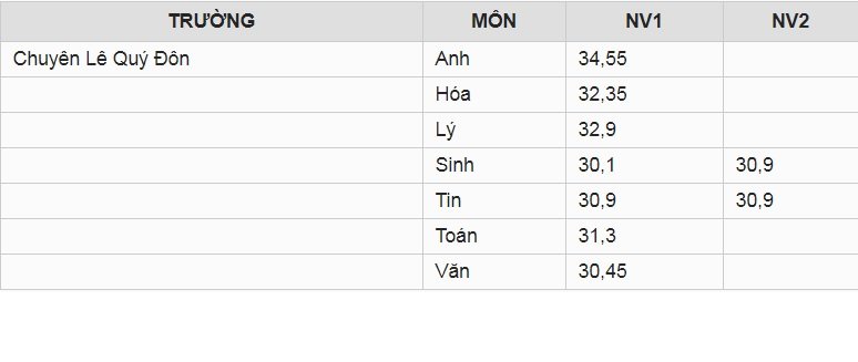 diem-chuan-vao-lop-10-tinh-ba-ria-vung-tau-nam-2019