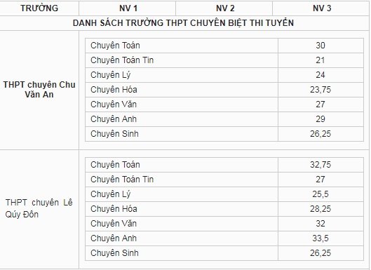 diem-chuan-vao-lop-10-tinh-binh-dinh-nam-2019