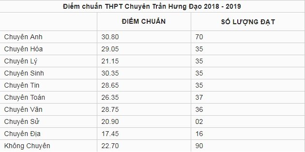 diem-chuan-vao-lop-10-tinh-binh-thuan-nam-2019