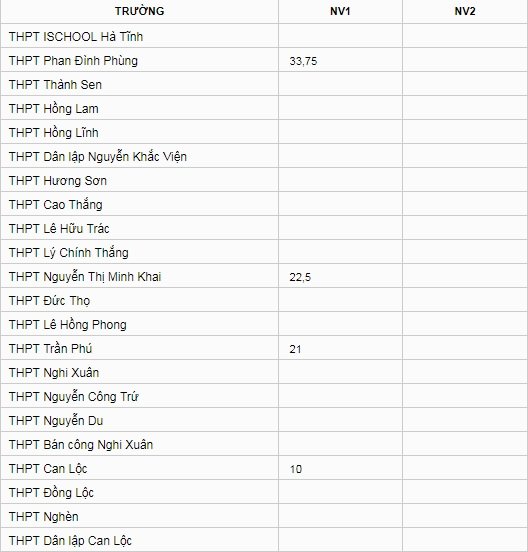 diem-chuan-vao-lop-10-tinh-ha-tinh-nam-2019