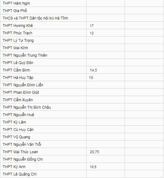 diem-chuan-vao-lop-10-tinh-ha-tinh-nam-2019