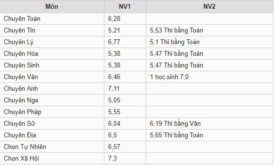 diem-chuan-vao-lop-10-tinh-nam-dinh-nam-2019