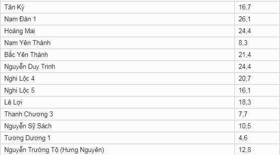 diem-chuan-vao-lop-10-tinh-nghe-an-nam-2019