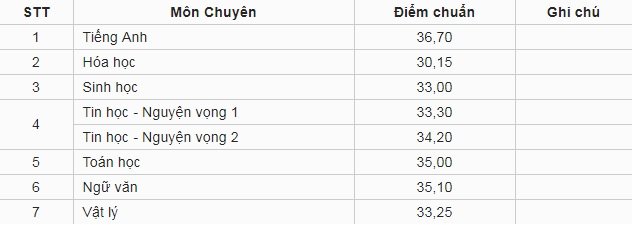 diem-chuan-vao-lop-10-tinh-nghe-an-nam-2019
