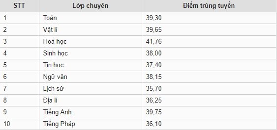 diem-chuan-vao-lop-10-tinh-ninh-binh-nam-2019