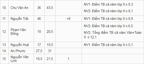 diem-chuan-vao-lop-10-tinh-ninh-thuan-nam-2019