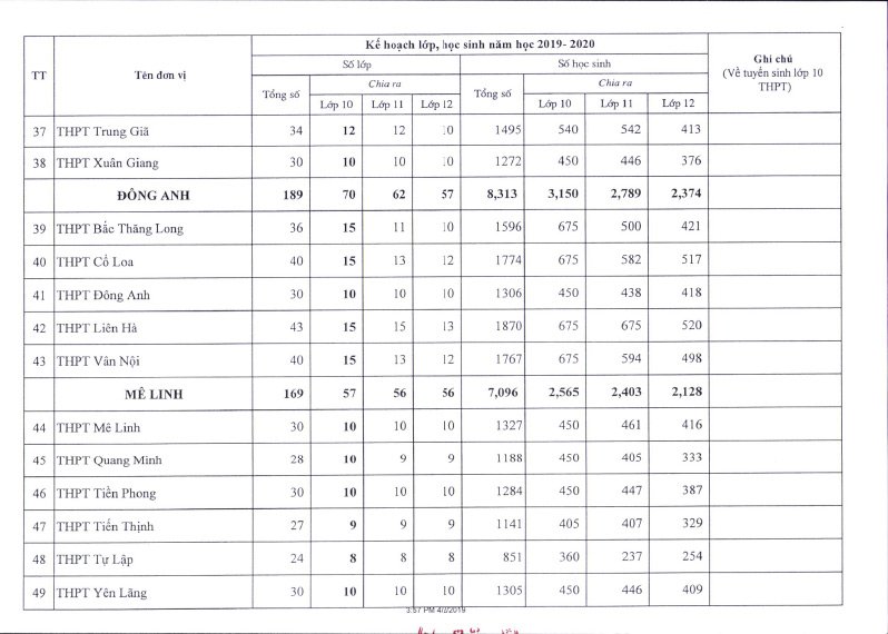 Chỉ tiêu tuyển sinh vào lớp 10 trường THPT Liên Hà Hà Nội 2019