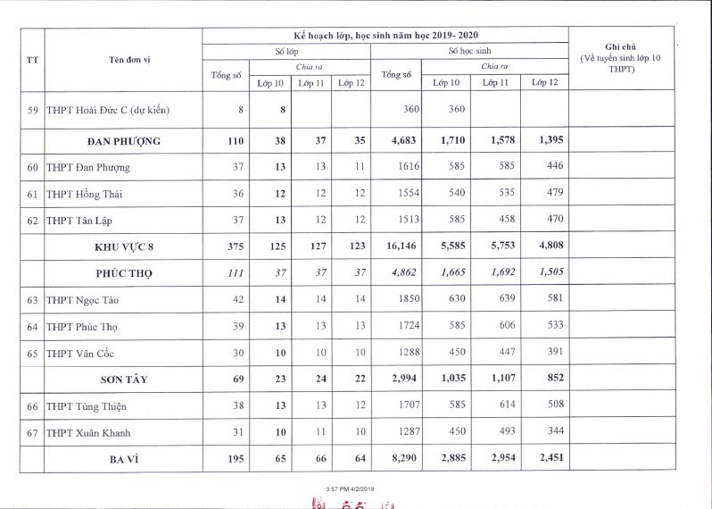 Chỉ tiêu tuyển sinh vào lớp 10 trường THPT Đan Phượng Hà Nội 2019