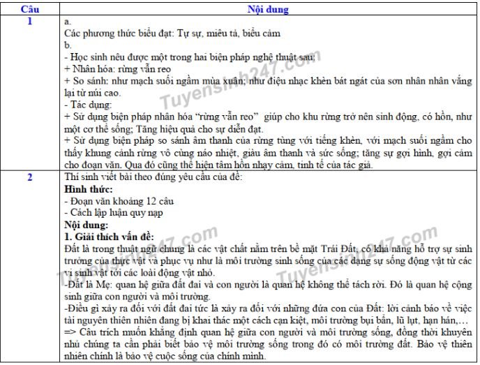 de-thi-va-dap-an-vao-lop-10-mon-van-thpt-chuyen-su-pham-ha-noi-2019