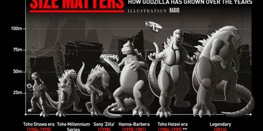 vi-sao-godzilla-xung-dang-la-chua-te-cua-cac-loai-quai-vat