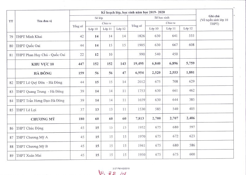 Chỉ tiêu tuyển sinh vào lớp 10 trường THPT Chương Mỹ A Hà Nội 2019