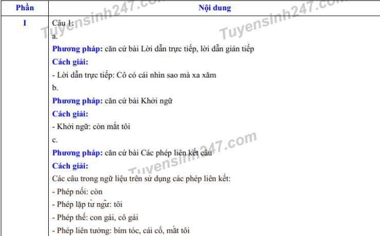 de-thi-vao-lop-10-mon-van-thpt-chuyen-le-hong-phong-nam-dinh-va-dap-an-2019