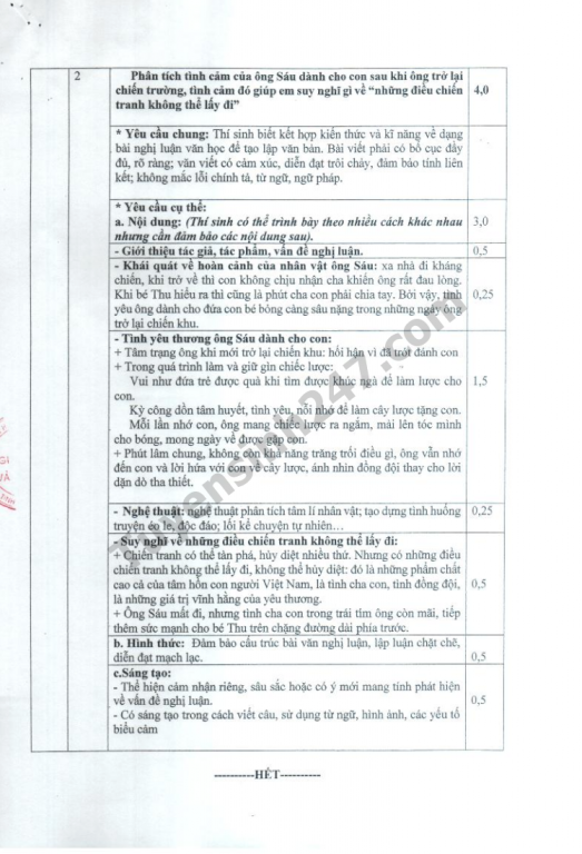 de-thi-vao-lop-10-mon-van-thpt-chuyen-thai-binh-va-dap-an-2019