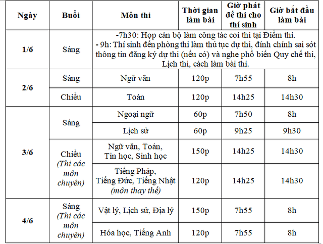 truc-tiep-ky-thi-tuyen-sinh-vao-lop-10-hang-tram-nghin-thi-sinh-buoc-vao-ky-thi-quan-trong