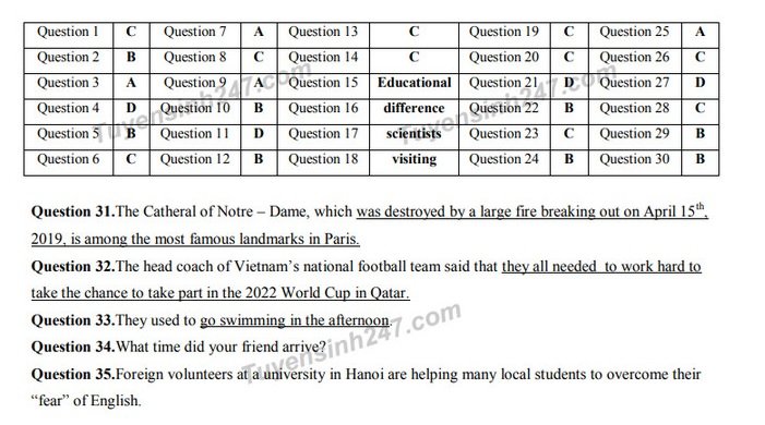 dap-an-de-thi-vao-lop-10-nam-2019-mon-anh-tinh-an-giang