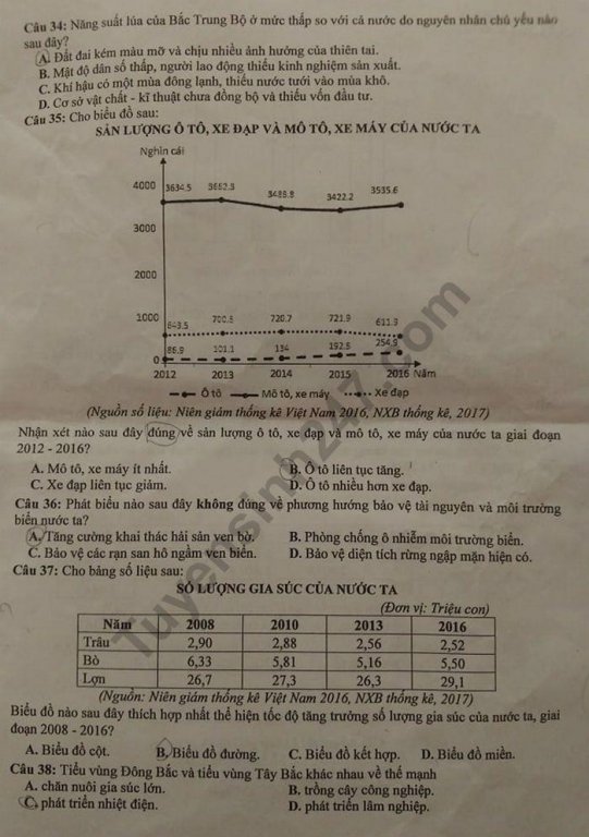 Đề thi vào lớp 10 năm 2019 môn Địa lý tỉnh Bắc Giang. Ảnh: Tuyensinh247