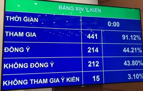 quoc-hoi-khong-thong-qua-quy-dinh-da-uong-ruou-bia-thi-khong-lai-xe