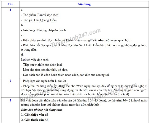 dap-an-de-thi-vao-lop-10-nam-2019-mon-van-tinh-binh-duong