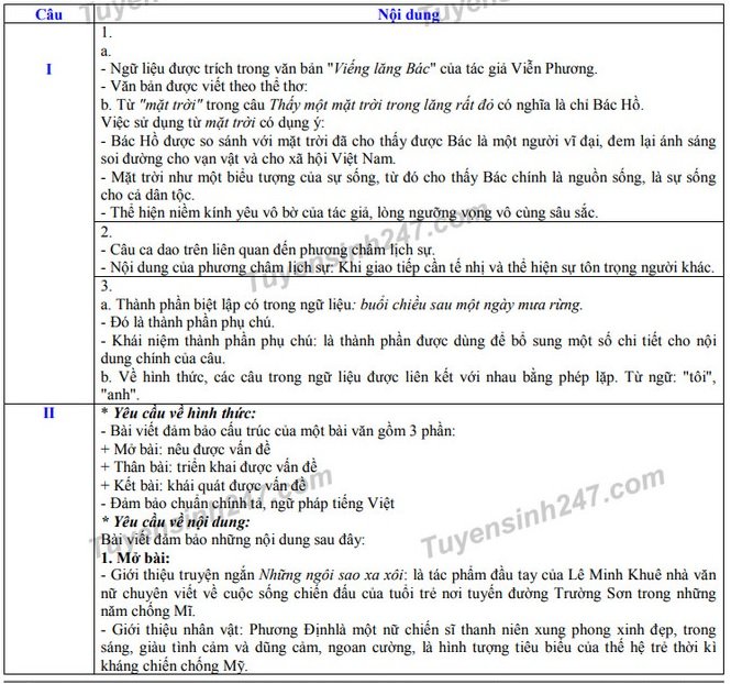 dap-an-de-thi-vao-lop-10-nam-2019-mon-van-tinh-long-an