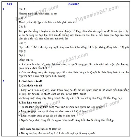 dap-an-de-thi-vao-lop-10-nam-2019-mon-van-tinh-ninh-thuan