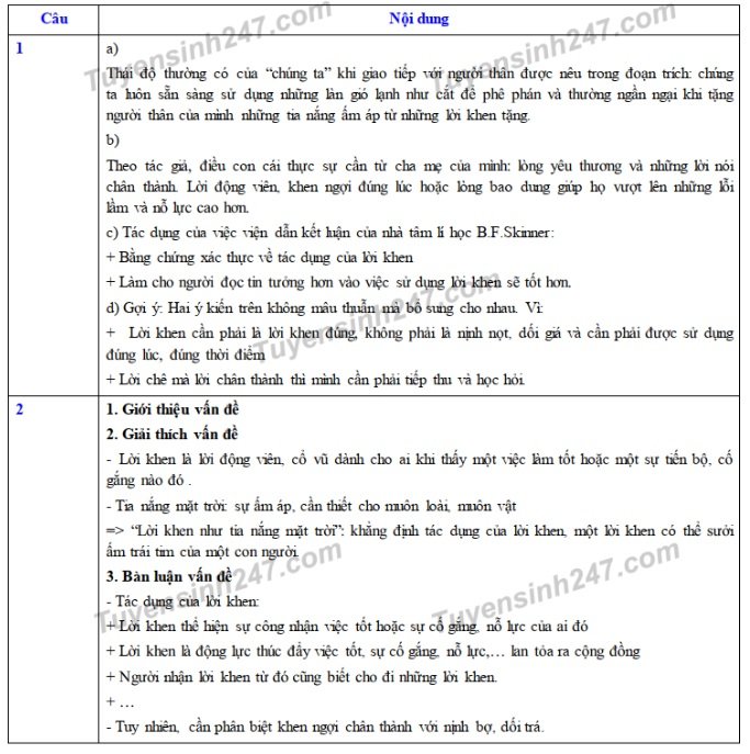 dap-an-de-thi-vao-lop-10-nam-2019-mon-van-tinh-phu-yen