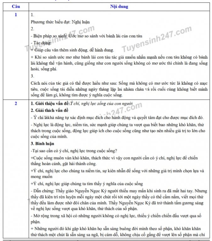 dap-an-de-thi-vao-lop-10-nam-2019-mon-van-tinh-tay-ninh