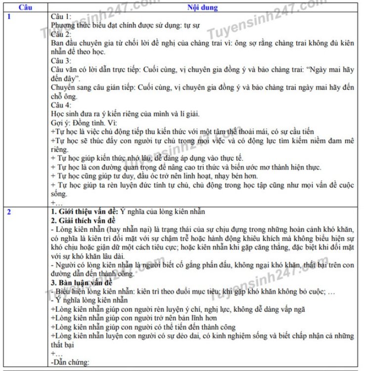 dap-an-de-thi-vao-lop-10-nam-2019-mon-van-tinh-thanh-hoa