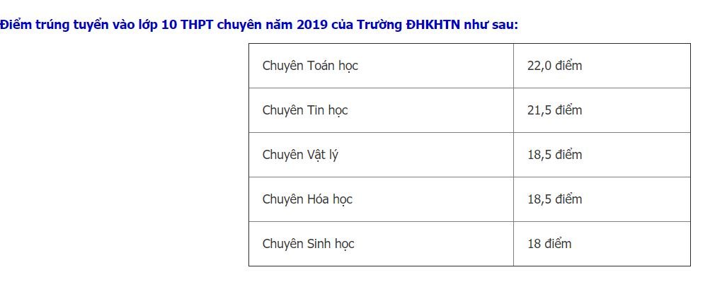 diem-chuan-vao-lop-10-truong-thpt-chuyen-khoa-hoc-tu-nhien-nam-2019