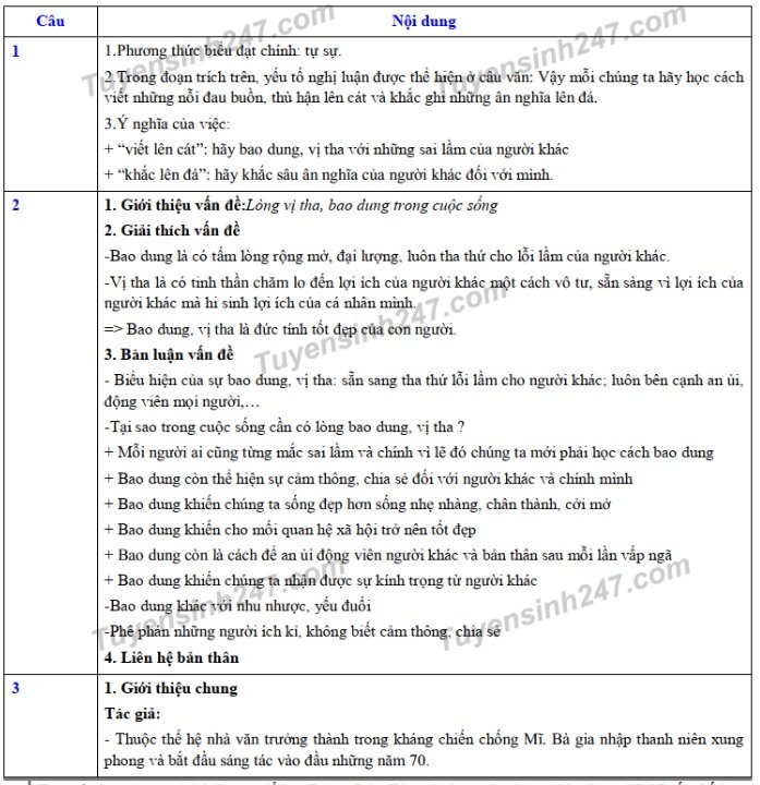 dap-an-de-thi-vao-lop-10-nam-2019-mon-van-tinh-dak-lak
